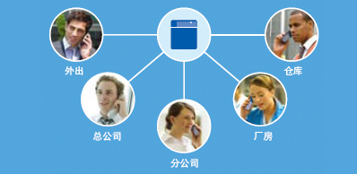 可擴容性和移動性是和當今通信領(lǐng)域快速發(fā)展并駕齊驅(qū)的關(guān)鍵